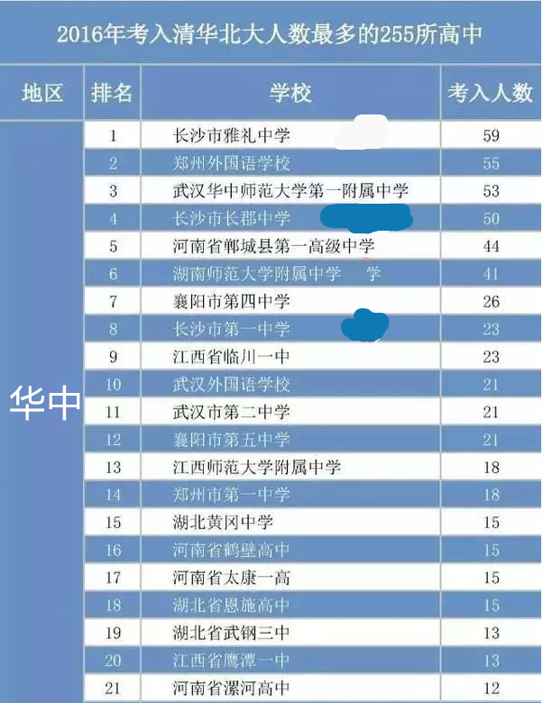 北大保研_北大保研率_北大保研要求