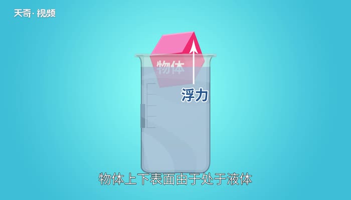 大氣壓強與海拔高度的關系_大氣壓強與海拔高度的關系_大氣壓強與海拔高度的關系
