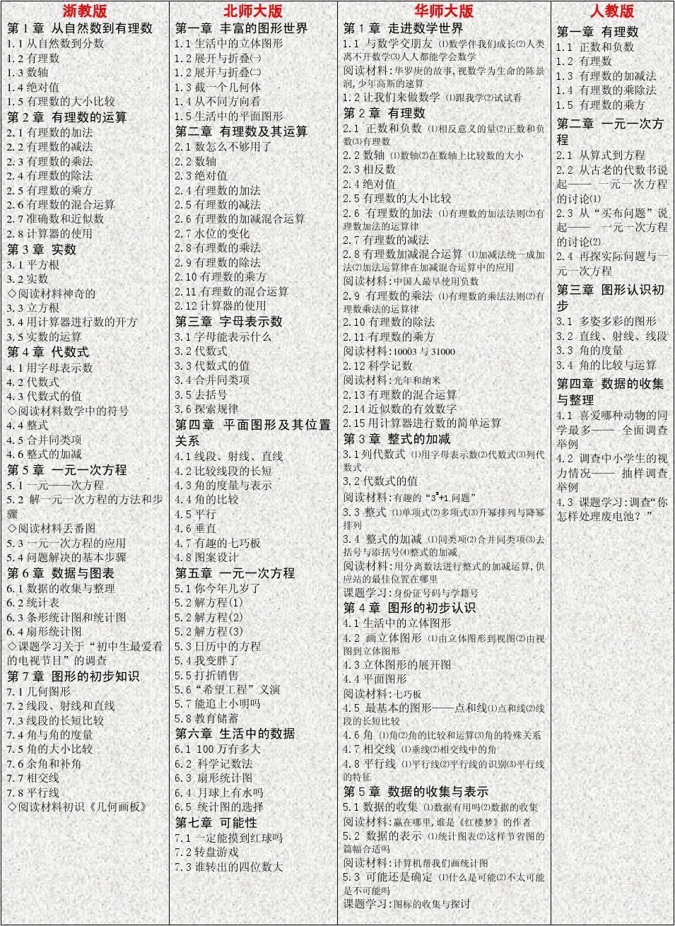 初中物理實驗目錄圖片_物理初中目錄實驗圖片大全_物理初中目錄實驗圖片怎么做