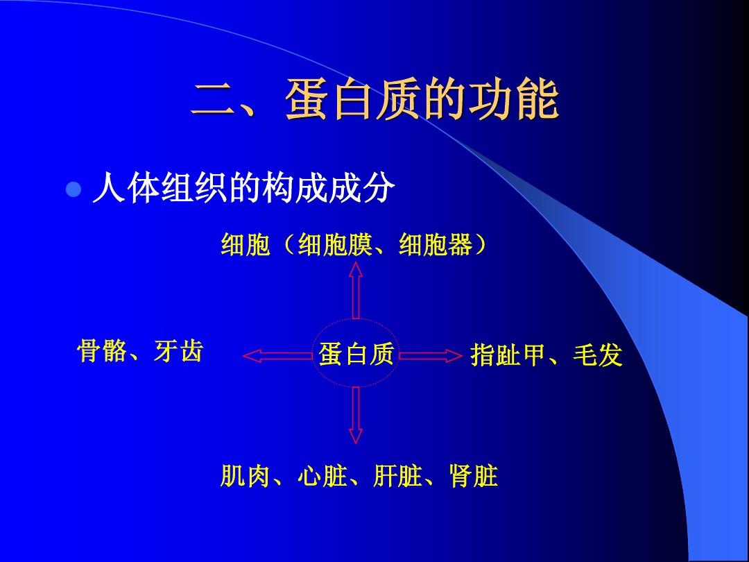 細胞膜水通道_細胞膜水通道_細胞膜水通道