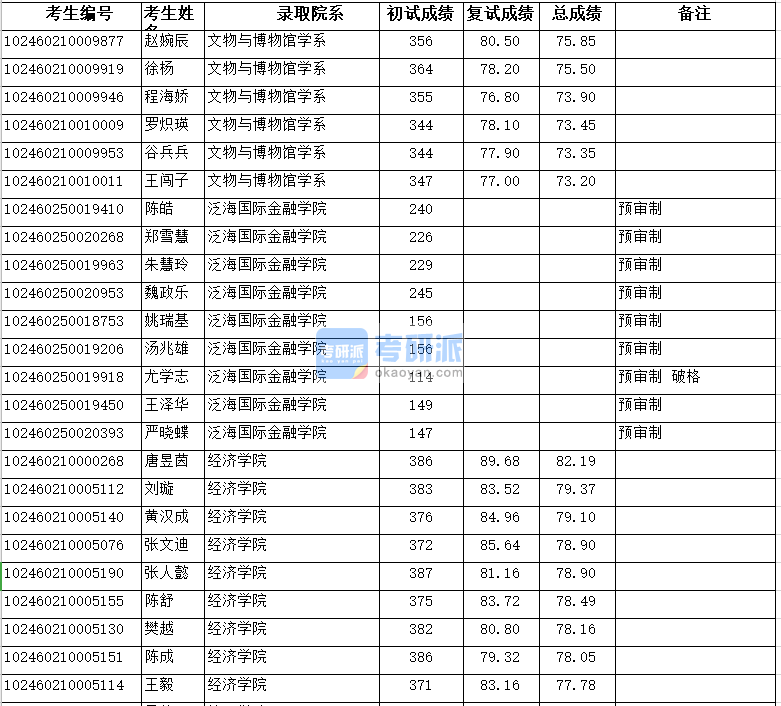 清華大學(xué)工程物理系招生_清華大學(xué)工程物理系報錄比_清華工程物理
