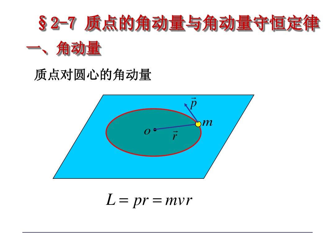 動量定理生活中的應用_應用定理動量生活中的例子_應用定理動量生活中的例題