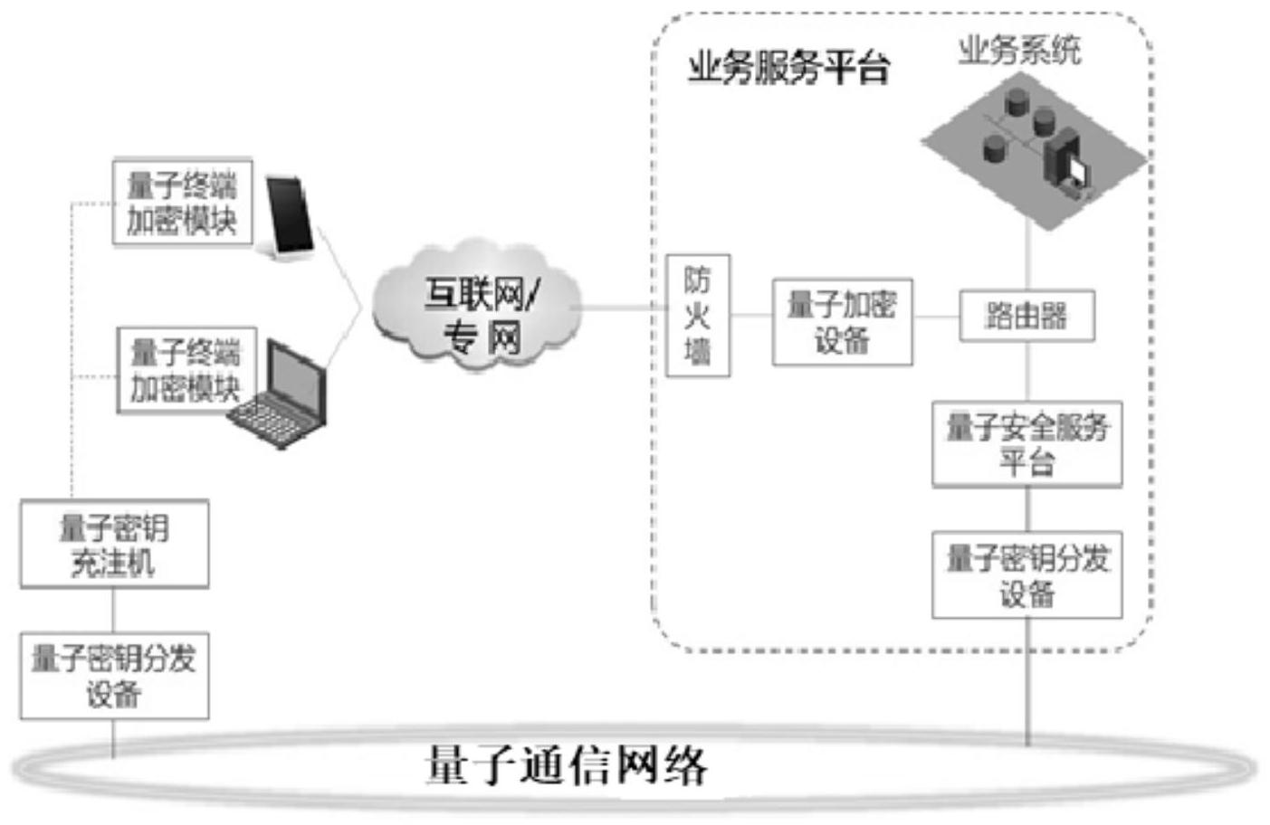 美國量子通信概念股_美國量子通訊_美國量子通訊發展現狀