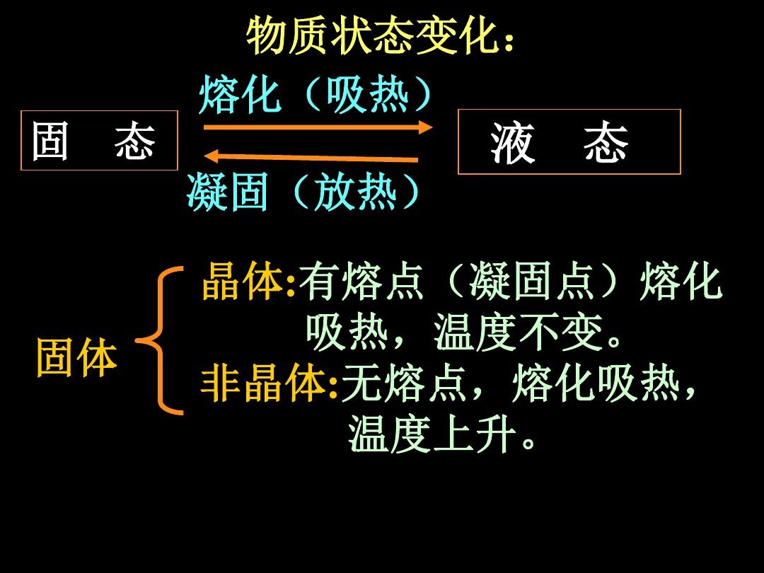 熔化和凝固實驗動畫_凝固融化模型_熔化和凝固實驗視頻
