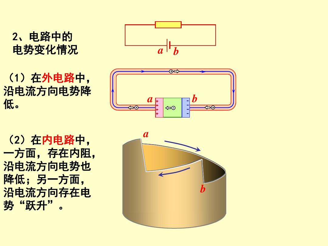電阻的測量知識點_測量電阻知識點思維導圖_測量電阻課件