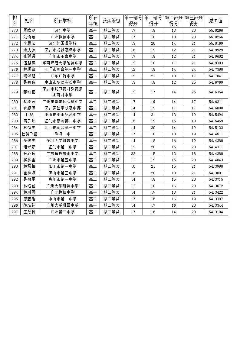 金牌競賽物理創新訓練_物理競賽2023金牌_金牌競賽創新題庫物理