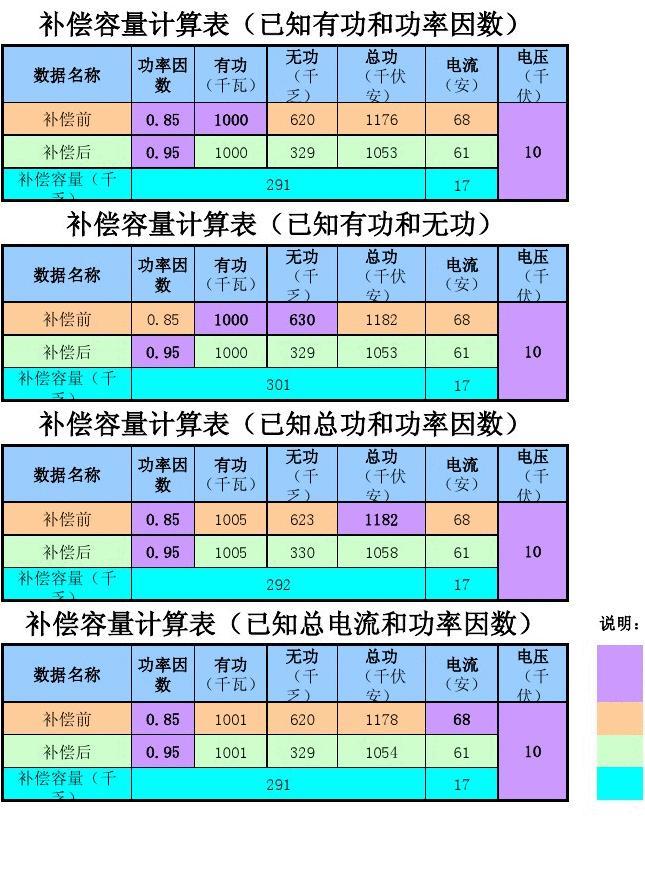 電功率等于電壓的平方除以電阻_電功率p等于什么_電功率等于什么