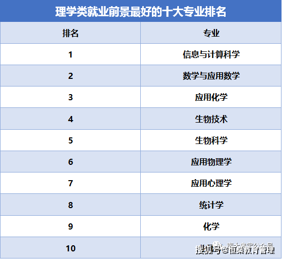清華大學工程物理系招生人數_清華大學物理系招多少人_清華大學工程物理系報錄比