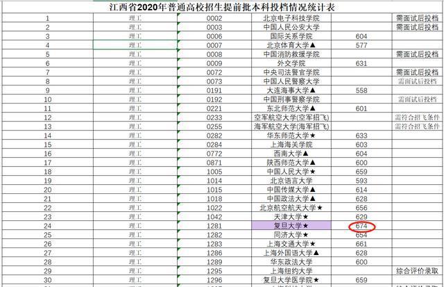 清華大學工程物理系招生人數_清華大學工程物理系招生人數_清華大學工程物理系招生人數