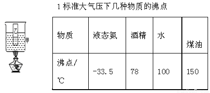 氣壓降低水沸點_沸點隨氣壓升高而降低_大氣壓降低時,水的沸點