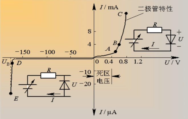 三極管基極電流過(guò)大怎么辦_三極管基極電流過(guò)大怎么辦_三極管基極電流過(guò)大怎么辦