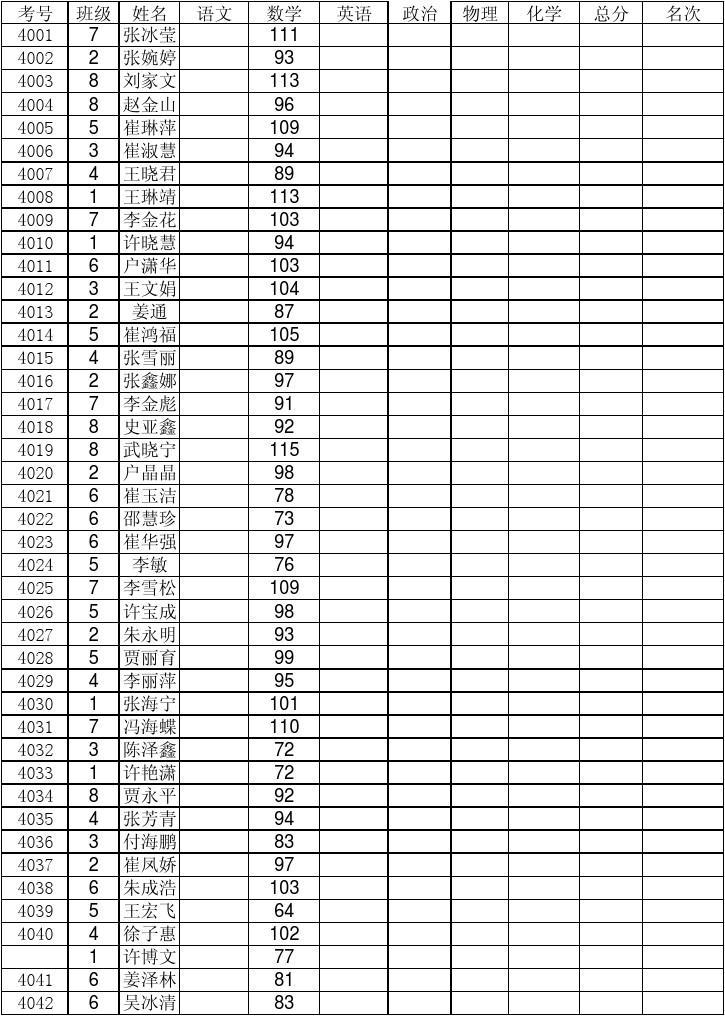 高中物理成績怎么提高_(dá)物理高中成績提高措施_物理高中成績提高方法
