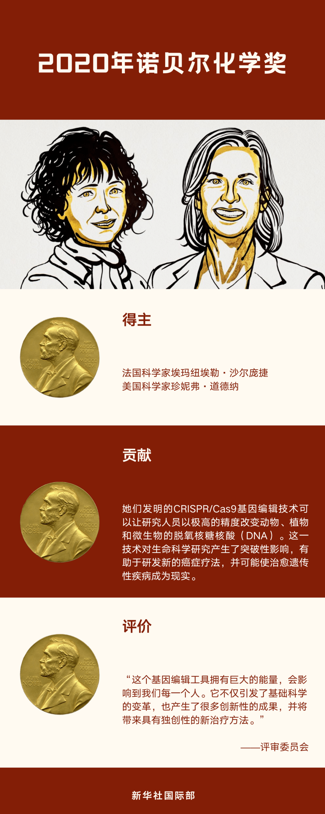 物理學家1901年獲得諾貝爾獎的是誰_諾貝爾獎獲得者物理學家_諾貝爾物理學獎