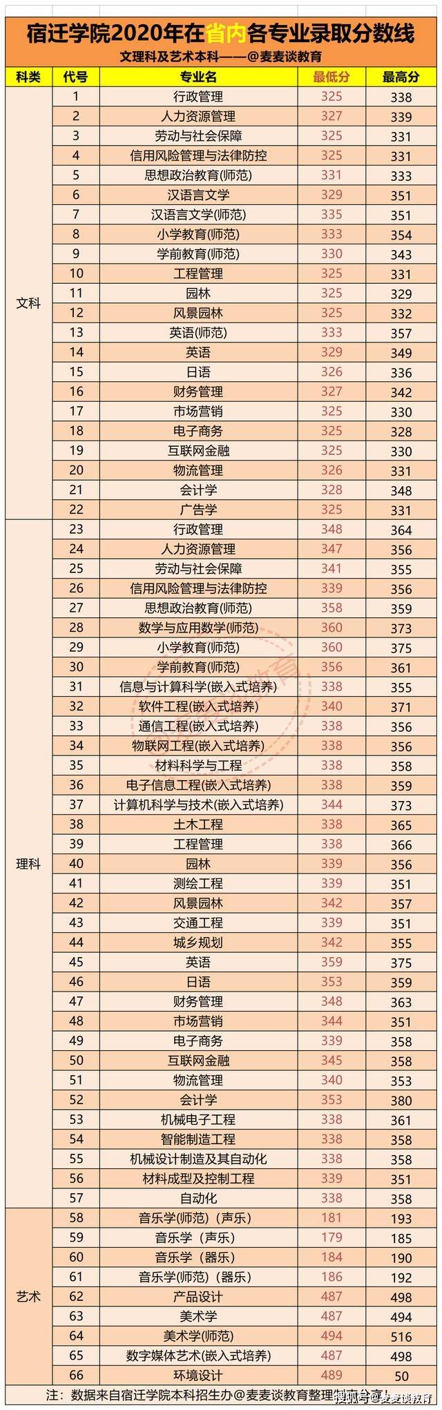 物理專業大學排名錄取分數線_物理專業學校排名及錄取分數線是多少_各大學物理專業錄取分數線
