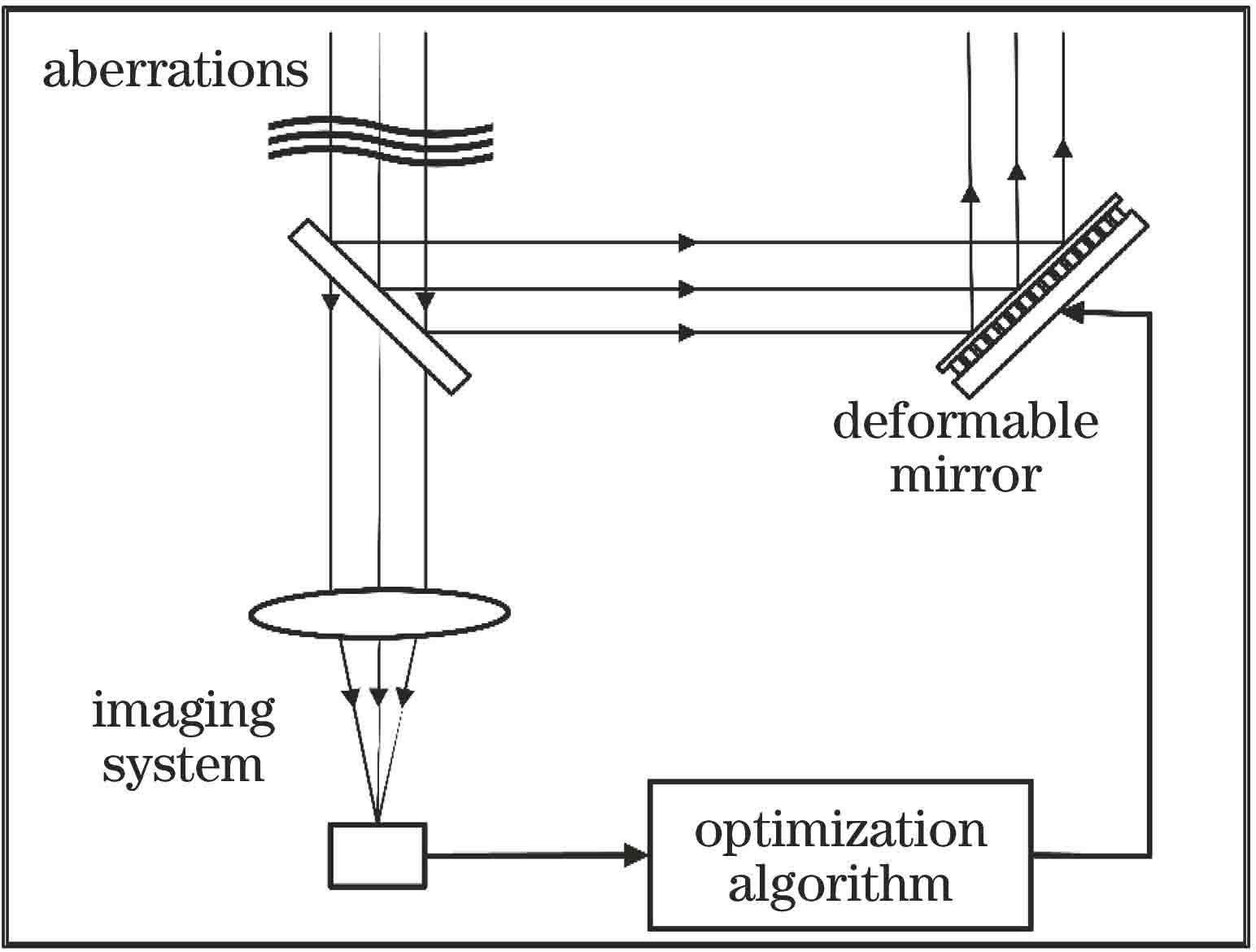 透鏡成像matlab模擬_透鏡成像原理matlab_透鏡成像數據