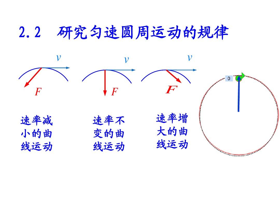 圓周運動公式_圓周運動臨界問題模型_圓周運動