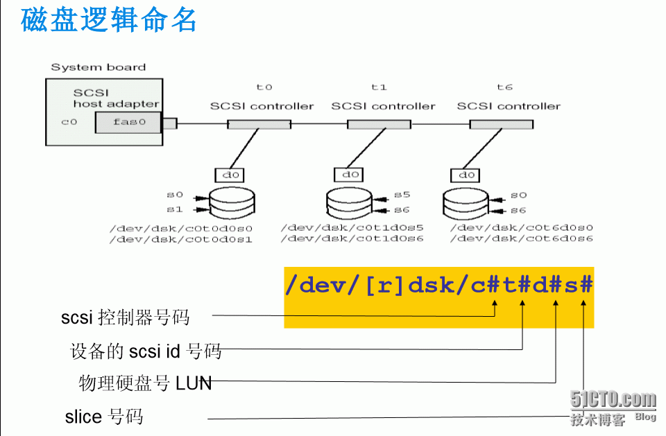 打點計時器的頻率_計時器頻率打點怎么設置_打點計時器頻率高于50hz