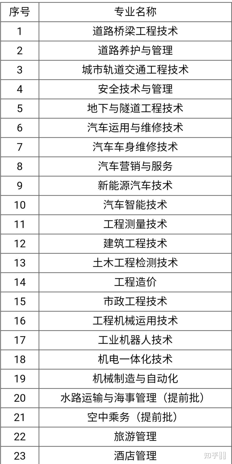 物理系分數線排名_各大學物理專業錄取分數線_物理專業學校排名及錄取分數線是多少