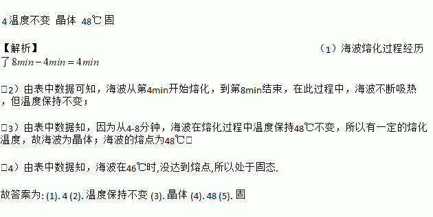 熔化和凝固的知識點_凝固熔化知識點總結_凝固熔化知識點匯總