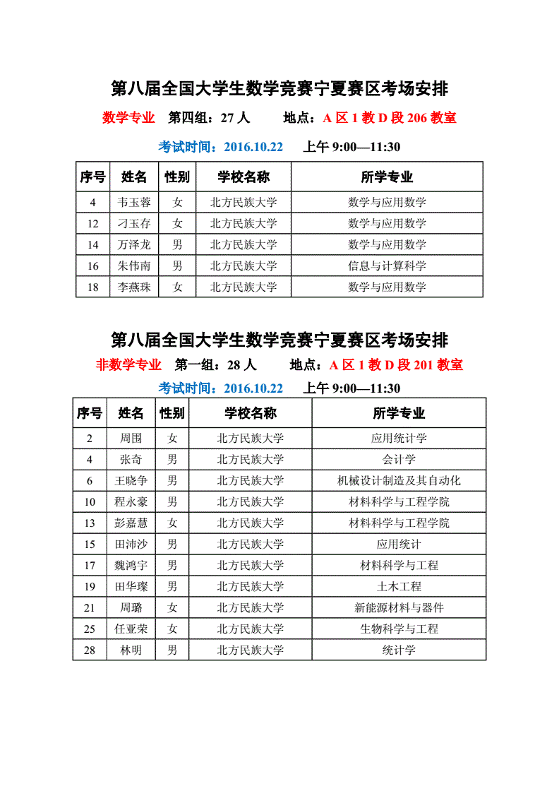 2023全國高中物理競賽決賽結果_2020全國高中物理競賽復賽_2020高中物理競賽成績
