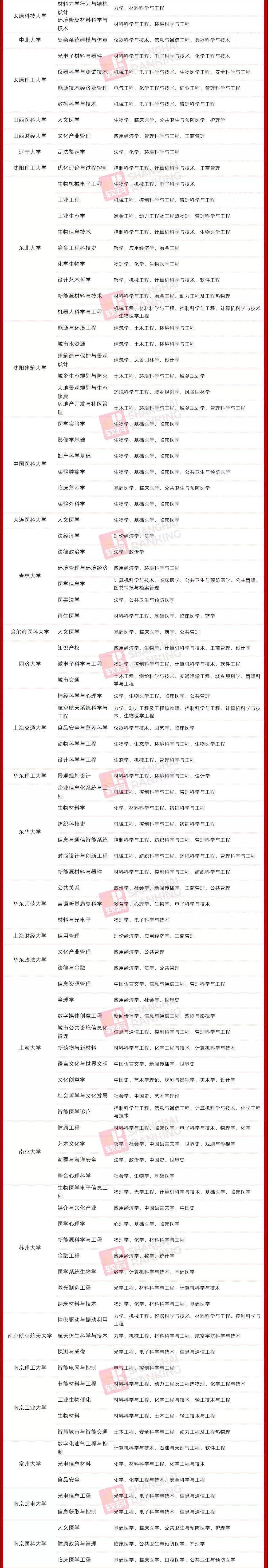 物理專業排名大學排名_物理排名大學專業有哪些_物理專業大學排名