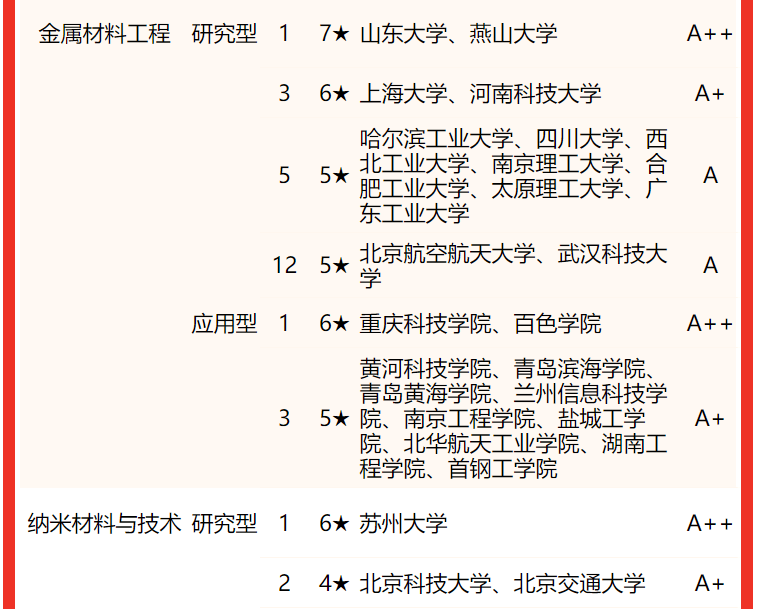 物理專業(yè)大學(xué)排名_物理專業(yè)大學(xué)排名_物理專業(yè)大學(xué)排名