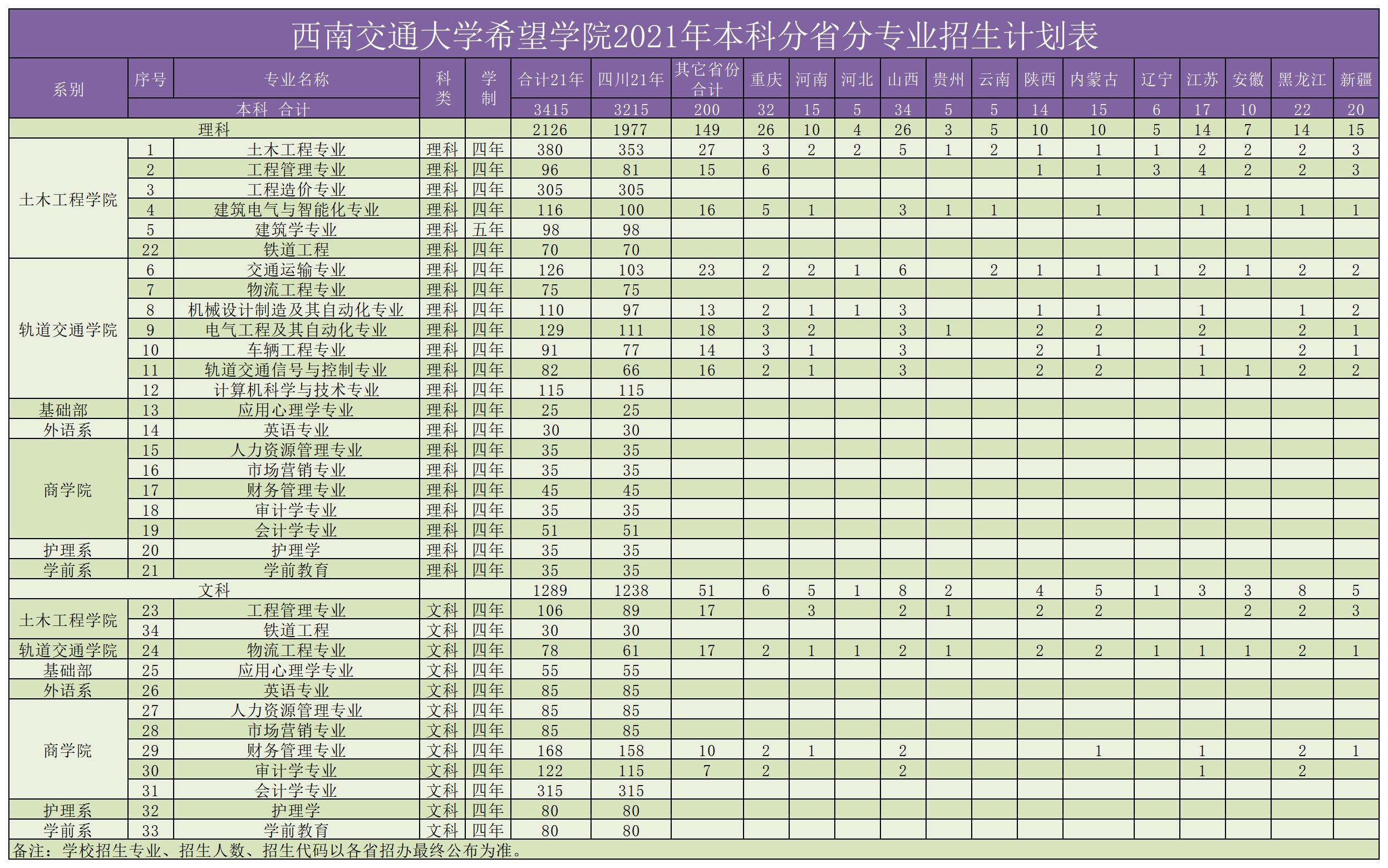 各大學(xué)物理專業(yè)錄取分?jǐn)?shù)線_物理專業(yè)學(xué)校排名及錄取分?jǐn)?shù)線是多少_物理系大學(xué)排名分?jǐn)?shù)線