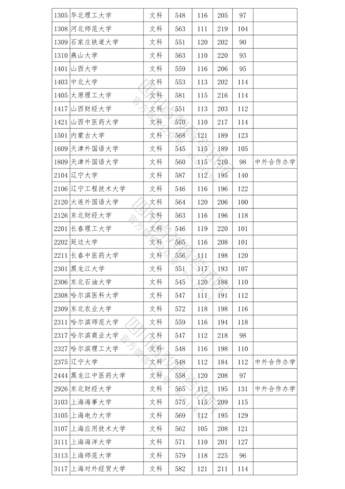 晉江市一中錄取分數線_晉江市一中錄取分數線_晉江市一中錄取分數線