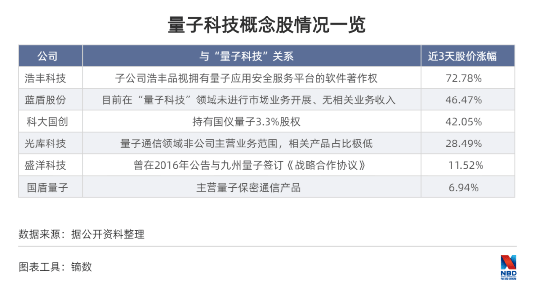 量子通信產品_量子通信干嘛的_印度 量子通訊