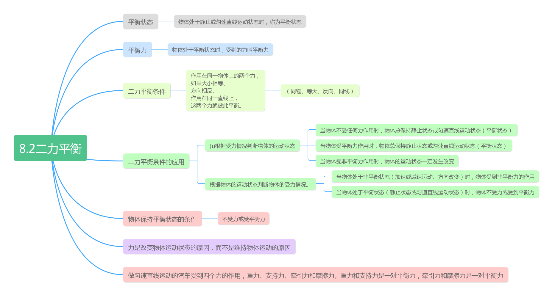 初中物理力的平衡教學視頻_物理力的平衡題目_物理八年級下冊二力平衡