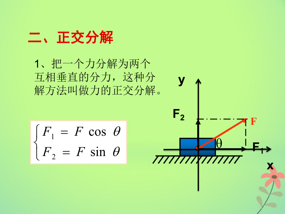 高中物理力的正交分解法_高中物理力的正交分解畫(huà)圖_力的分解正交分解
