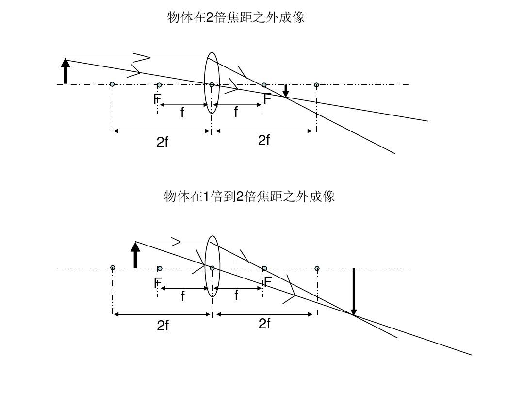 八年級平面鏡成像實驗_初二平面鏡成像實驗題_平面鏡成像實驗視頻初二
