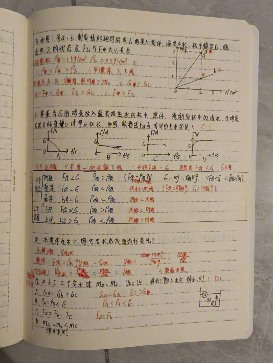 學物理初中才能好學嗎_物理怎么學才能學好初中_初中的物理好學嗎