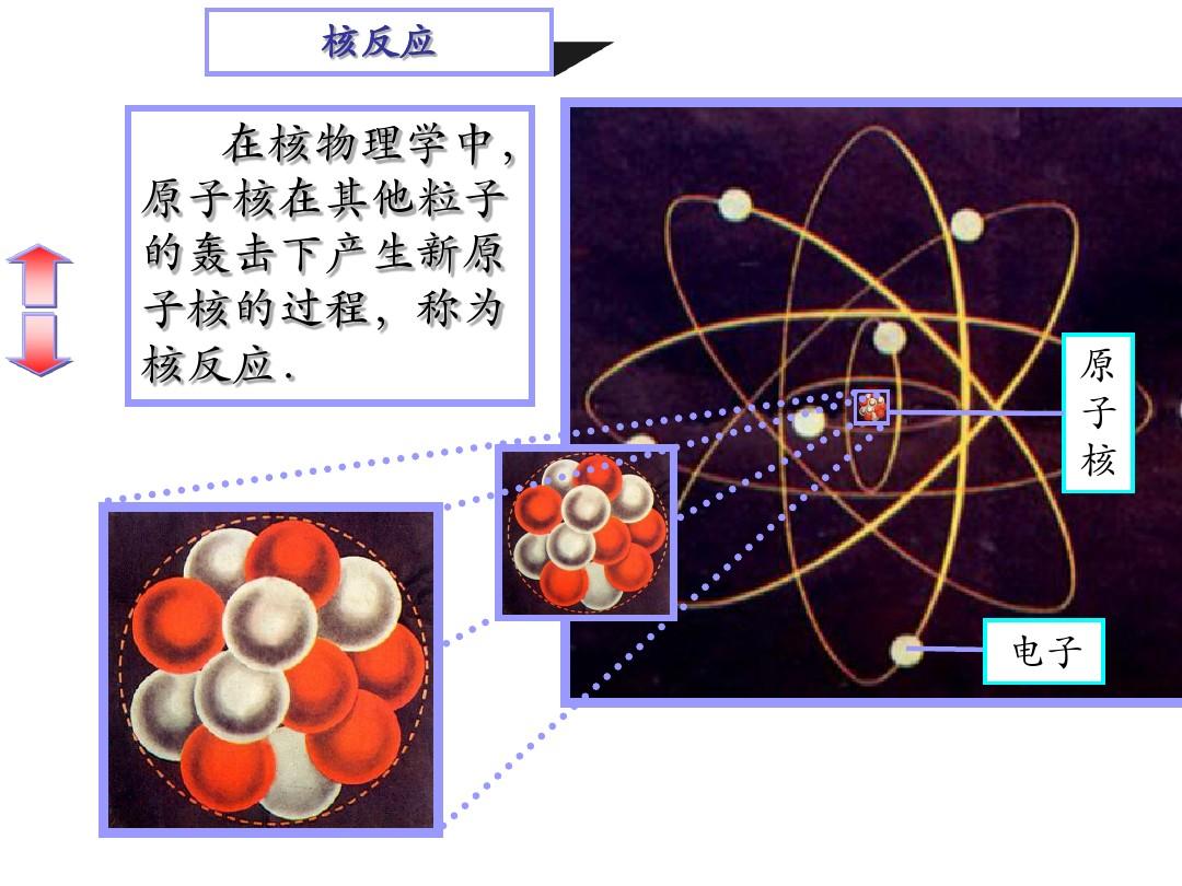 原子核衰變_原子核衰變釋放能量嗎_原子核衰變主要包括哪三種類型