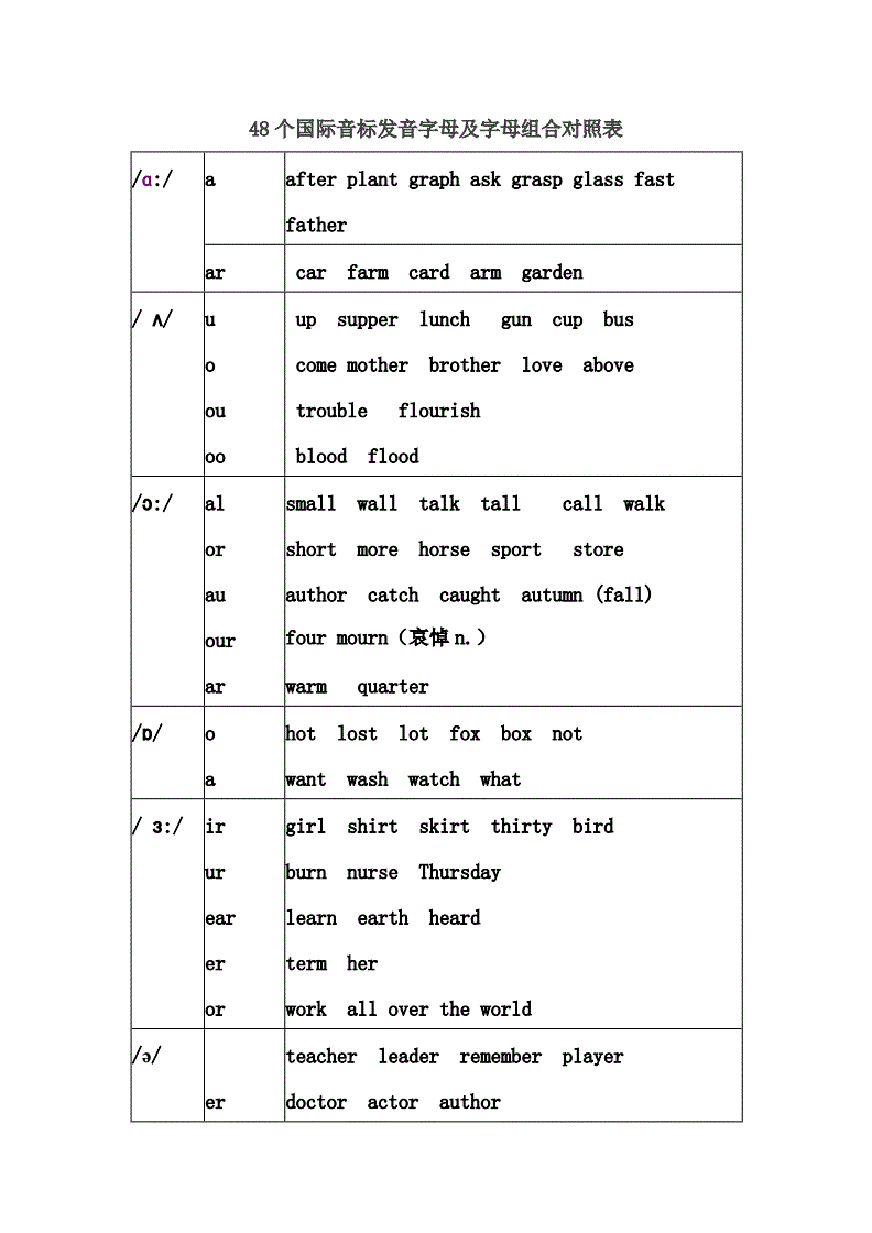 物理英語單詞音標_物理英語單詞音標_物理英語單詞音標