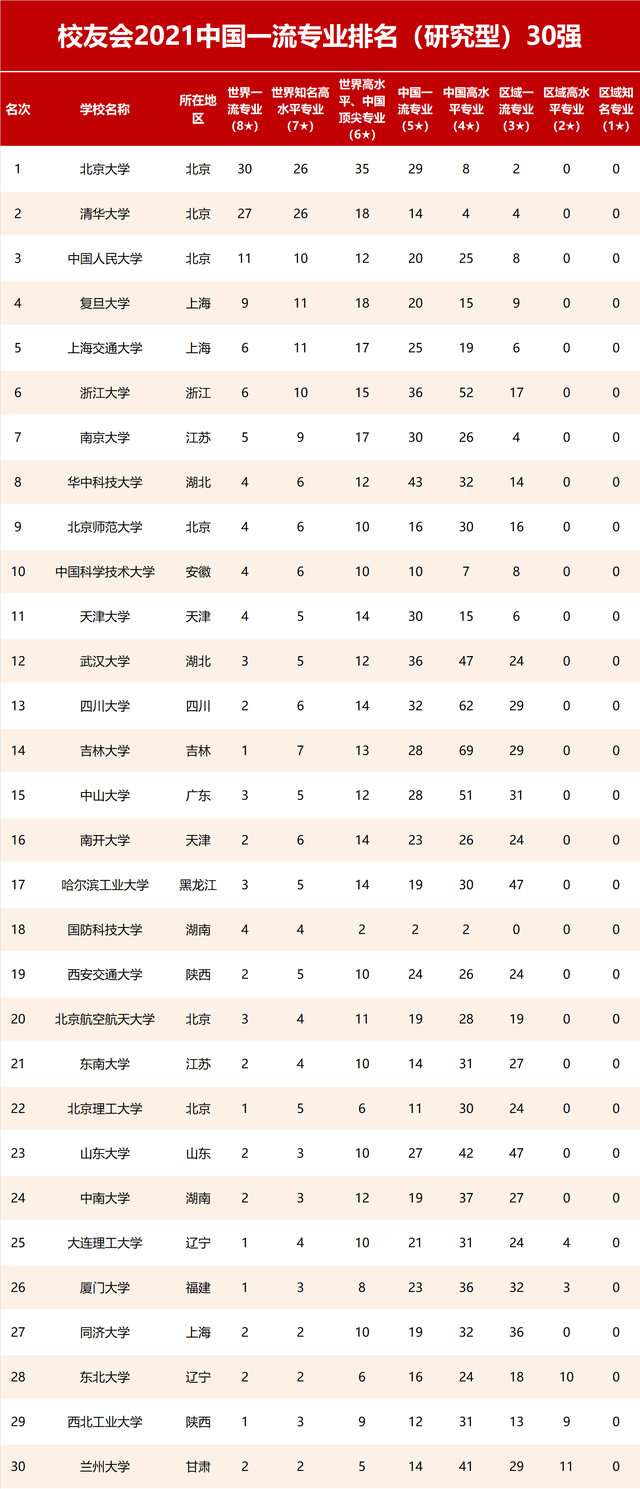 物理系專(zhuān)業(yè)大學(xué)排名_物理專(zhuān)業(yè)大學(xué)排名2022最新排名_物理專(zhuān)業(yè)排名前十的大學(xué)