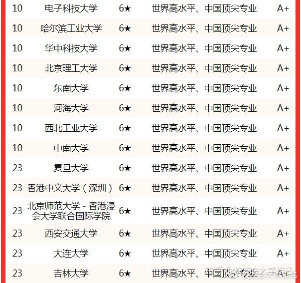 物理系專業大學排名_物理專業大學排名2022最新排名_物理專業排名前十的大學