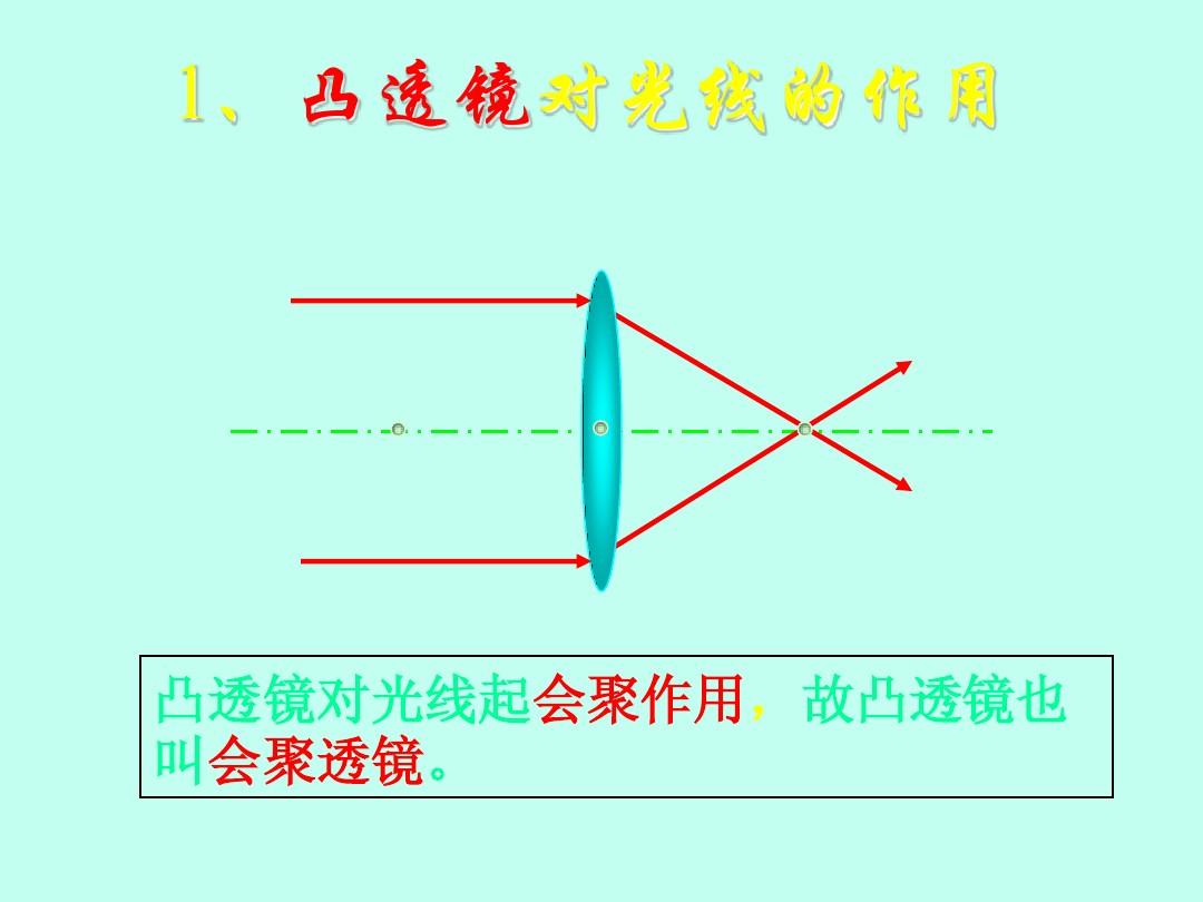 凸透鏡成像規律記憶圖_成像凸透鏡成像規律_凸透鏡成像規律模型