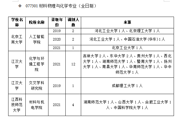 東北師大物理專業(yè)_東北師范大學(xué)物理專業(yè)就業(yè)前景_東北師范大學(xué)物理系就業(yè)前景
