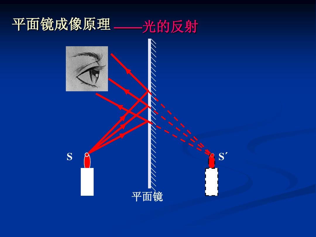 探究凸面鏡成像規律實驗_成像探究規律實驗凸面鏡的作用_凸面鏡成像的規律實驗報告