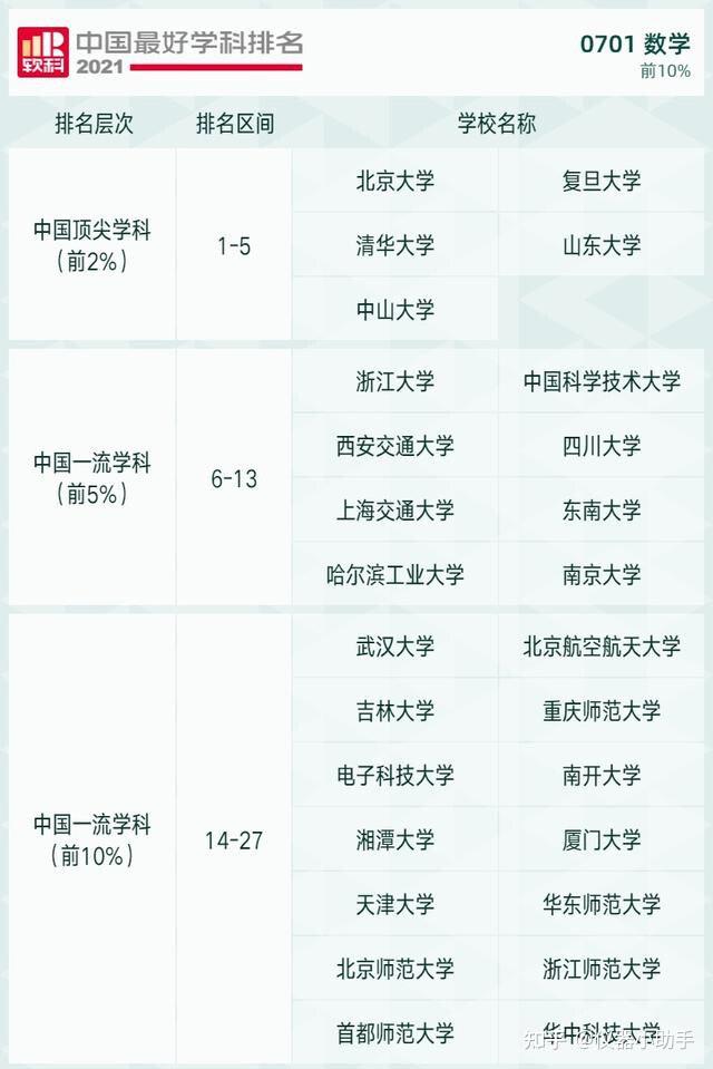 大學物理專業(yè)哪個學校好_大學物理專業(yè)最好的大學排名_大學物理學專業(yè)排名