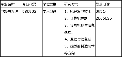 大氣科學專業學什么_大氣科學專業_科學大氣專業大學排名