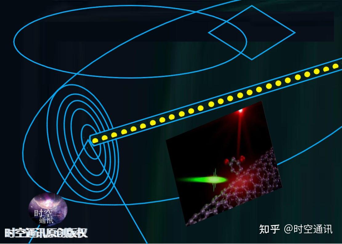 量子通信科技_安徽量子通訊技術有限公司股東_量子通信安徽