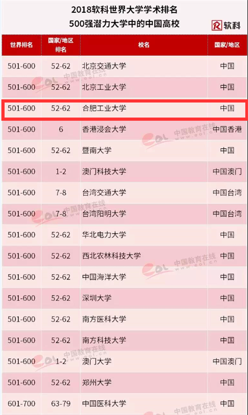 南京大學物理系就業_物理就業南京系大學排名_南京大學物理專業就業