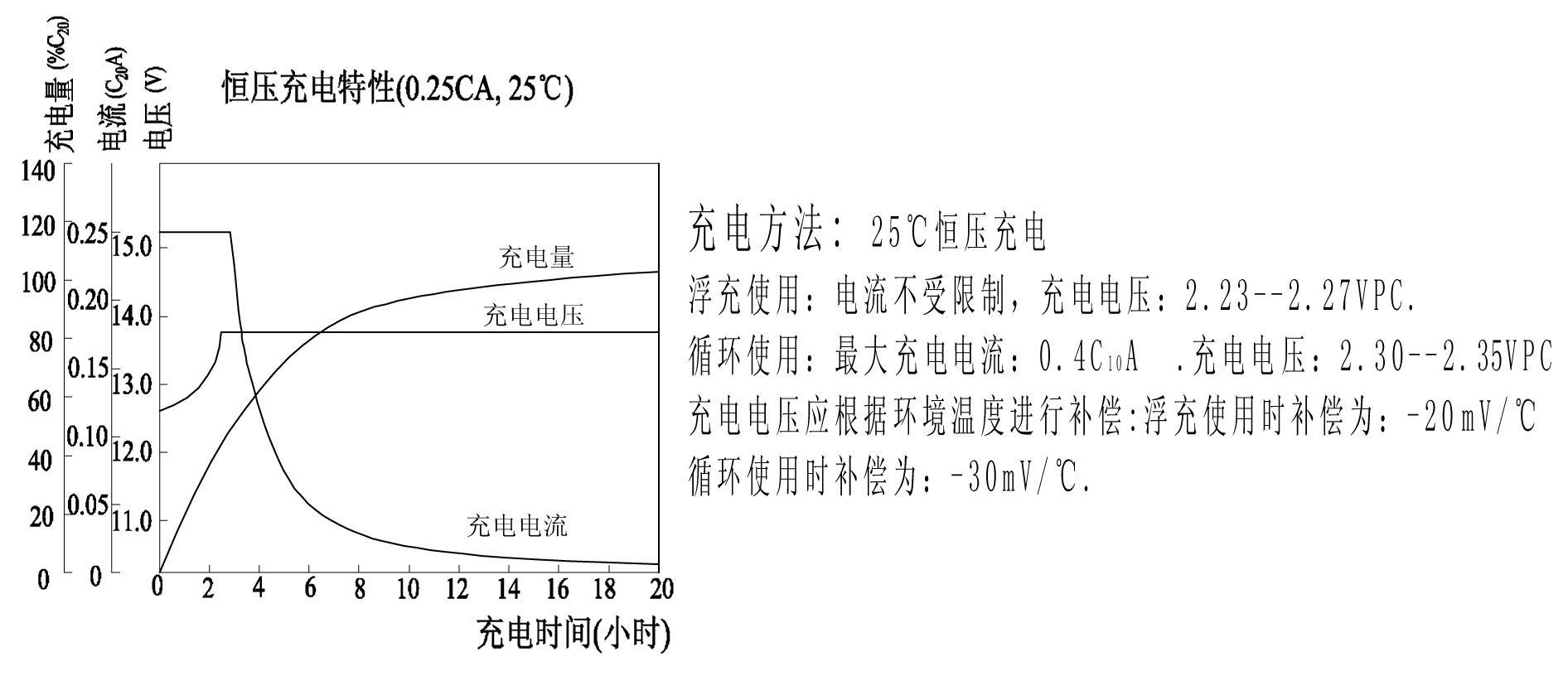 充電電池串聯(lián)和并聯(lián)的區(qū)別_電池串聯(lián)使用并聯(lián)充電_電池串聯(lián)充電快還是并聯(lián)充電快