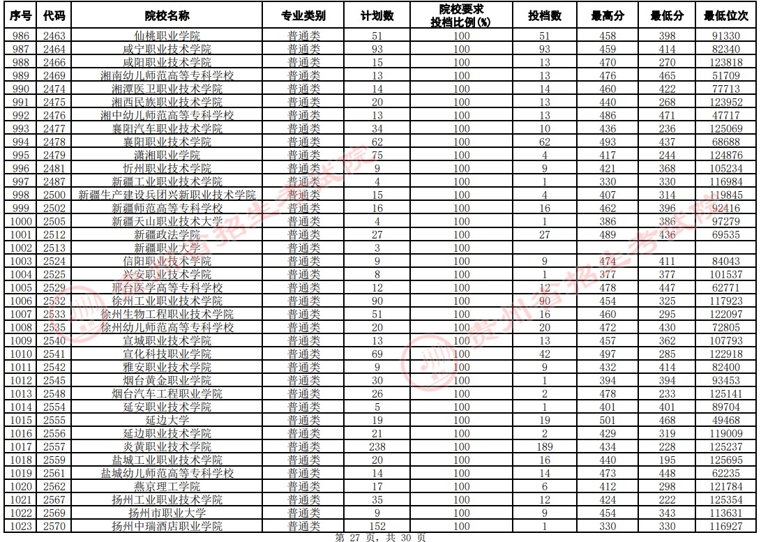 南京大學物理系招生分數線_南京的大學物理系排名_南京大學物理系多少分