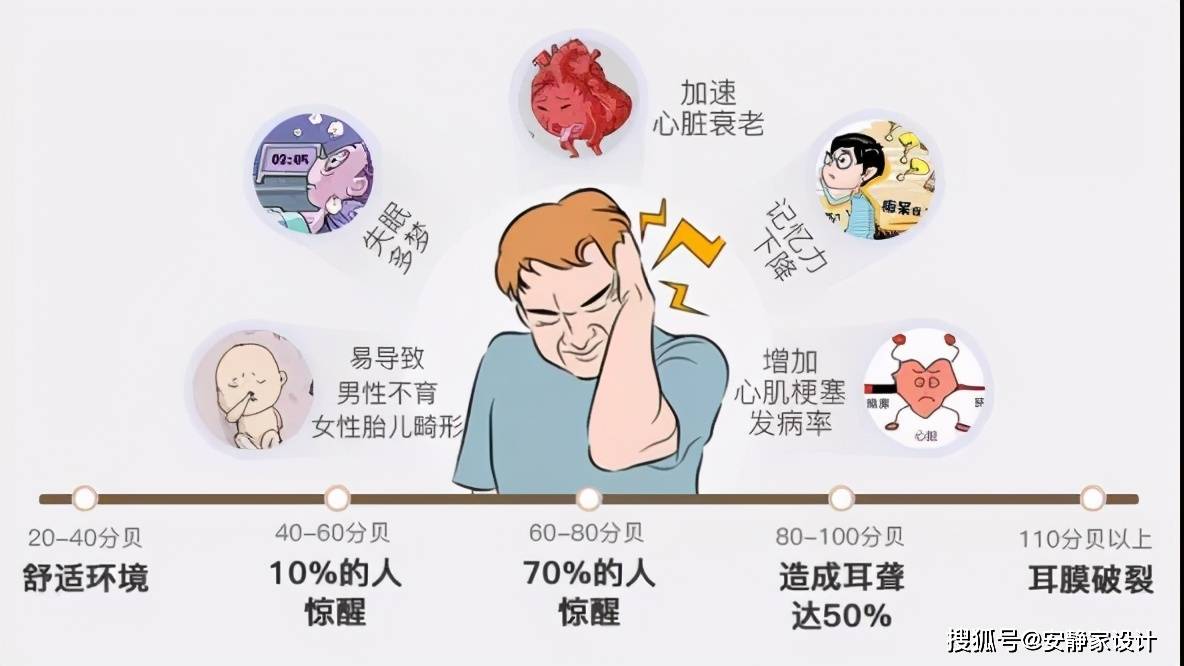 噪聲評(píng)課危害控制材料有哪些_噪聲的危害和控制評(píng)課材料_噪聲的危害和控制評(píng)課記錄