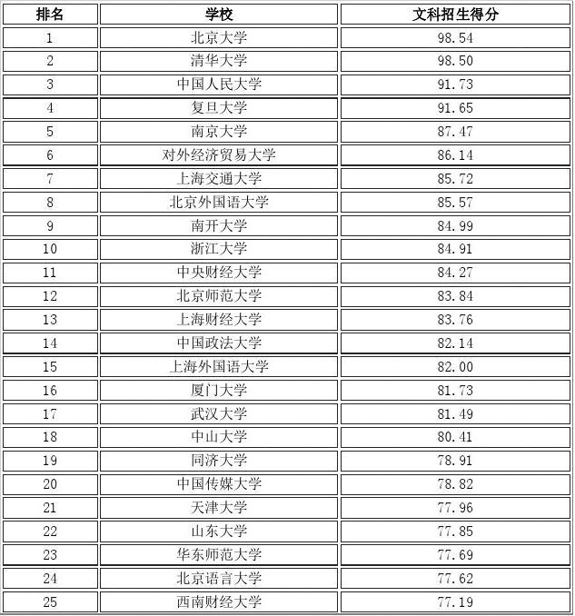 物理高校排名全國專業有多少_全國高校物理專業排名_全國高校物理專業排名公布