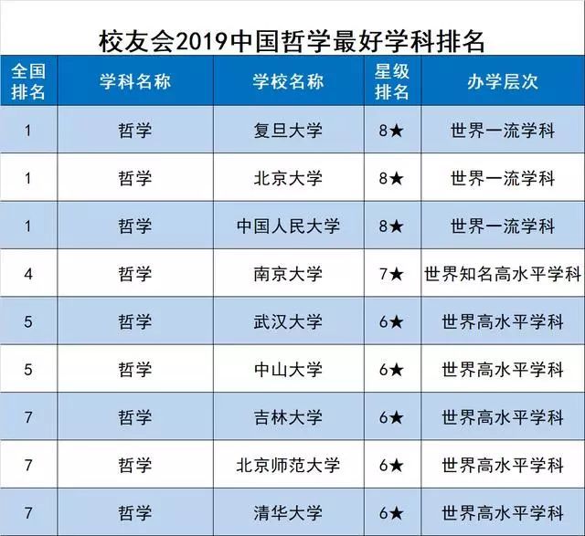 全國高校物理專業排名_物理高校排名全國專業有哪些_物理高校排名全國專業一覽表