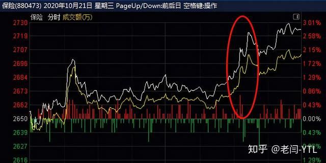 量子通訊龍頭股票_量子通信龍頭股600260_量子通信股票龍頭
